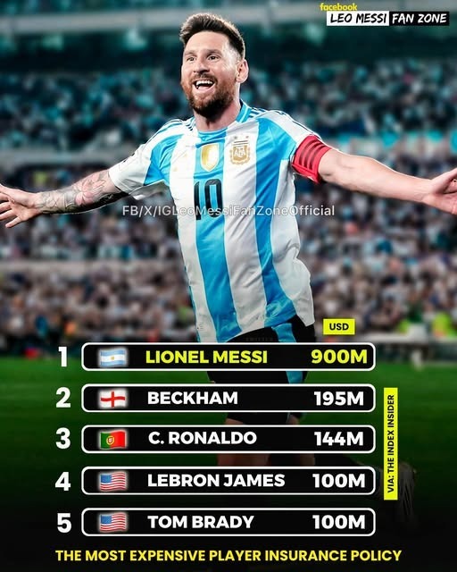 Most Expensive Athlete Insurance Policies in Sports History Most Expensive Athlete Insurance Policies in Sports History