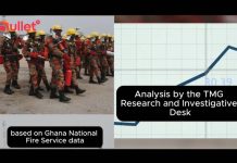Fire Outbreaks in Ghana: Fewer Incidents, Rising Human Cost Fire Outbreaks in Ghana: Fewer Incidents, Rising Human Cost
